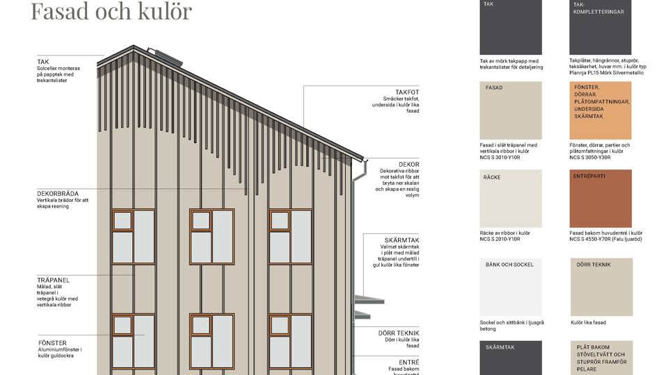 Fasadritning på ny förskolebyggnad.